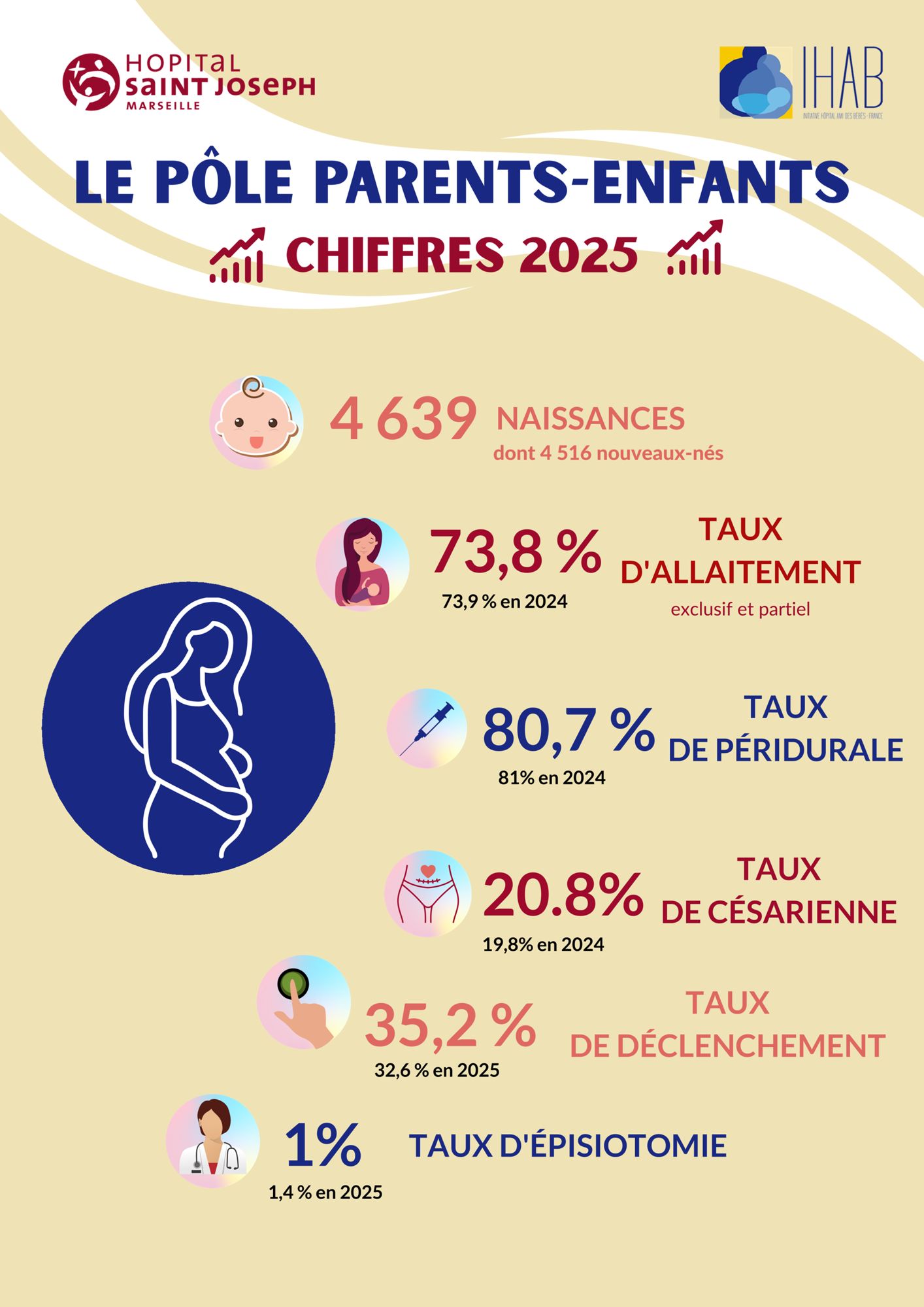 PPE-Chiffres 2025
