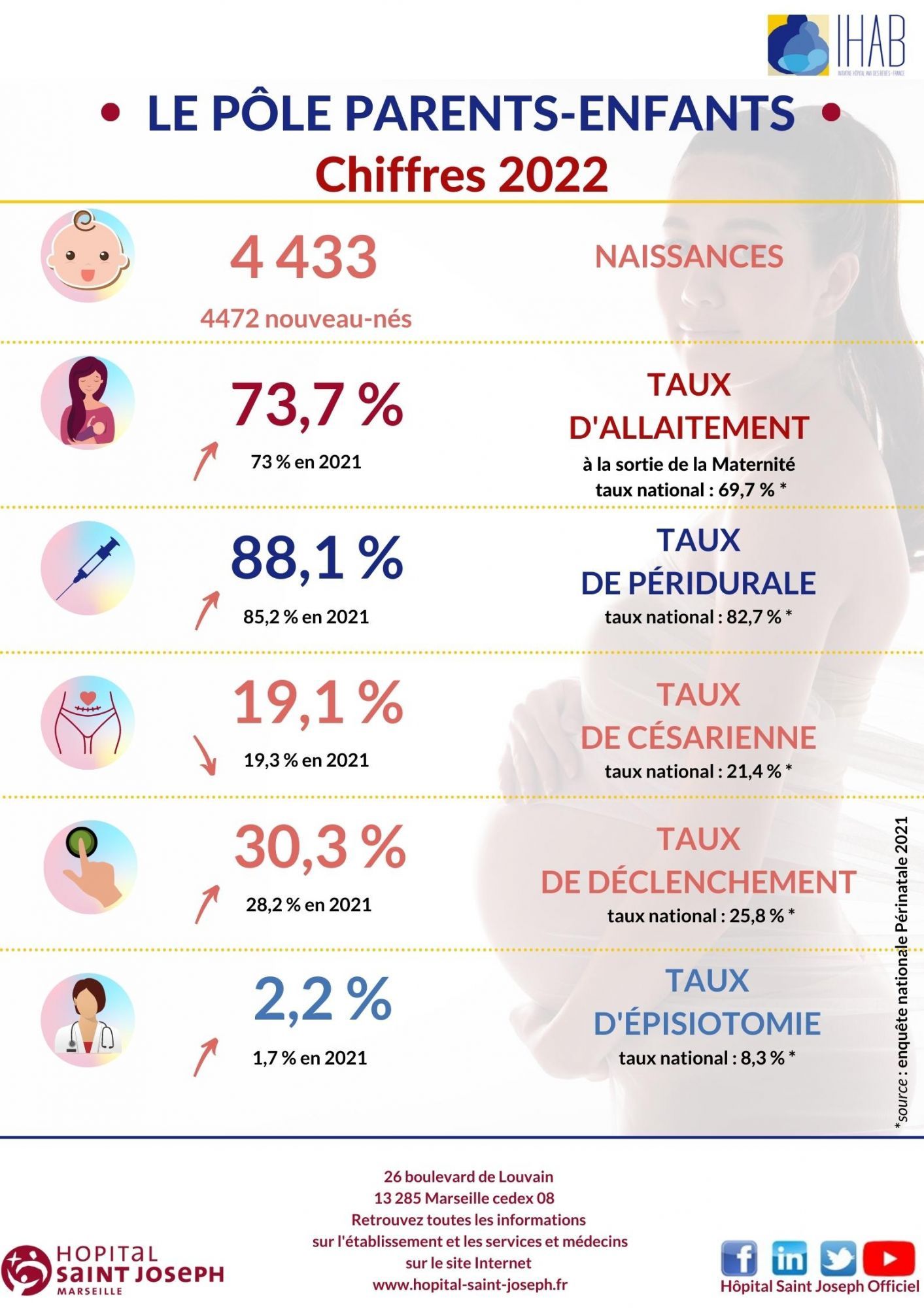 Les chiffres en 2025
